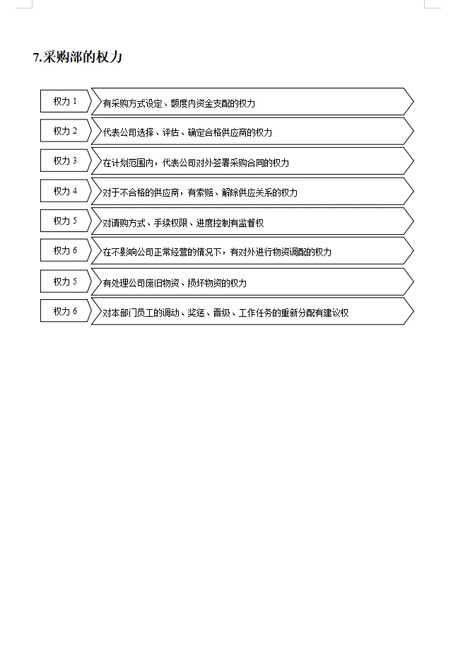不愧是大厂的采购规范化管理工具