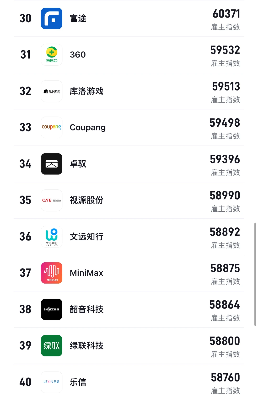 2025最值得去的公司！