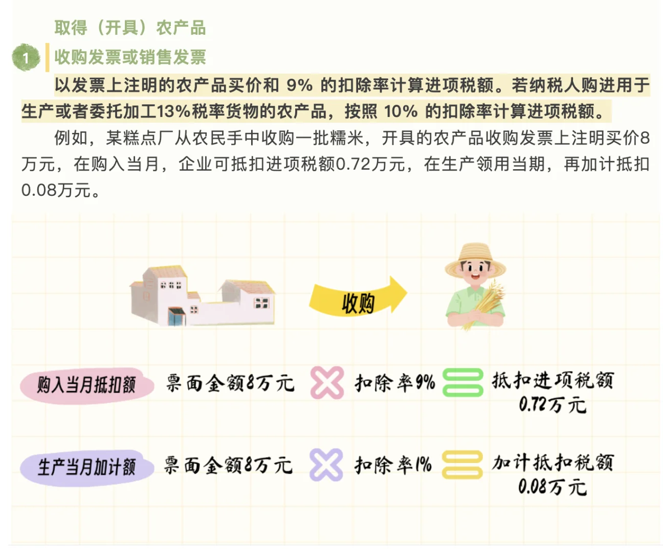 农产品增值税如何处理详解