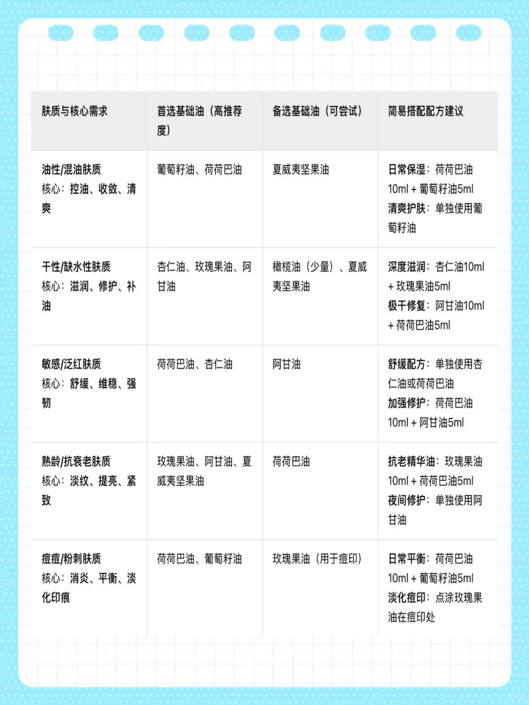 精油配方里最重要的基础油知识文件版本来了