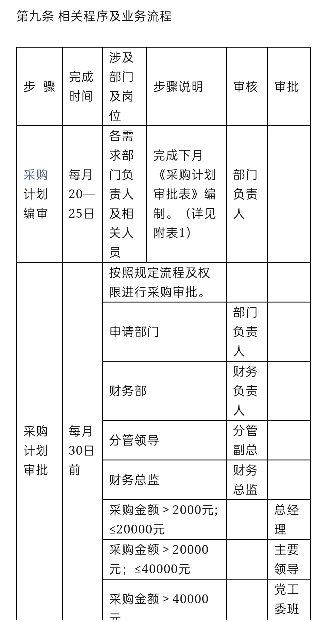 采购管理办法完整版（附表单)