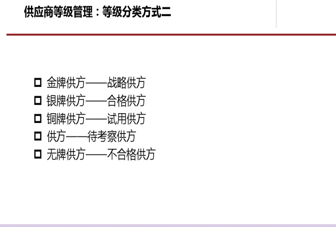 采购管理及方法流程