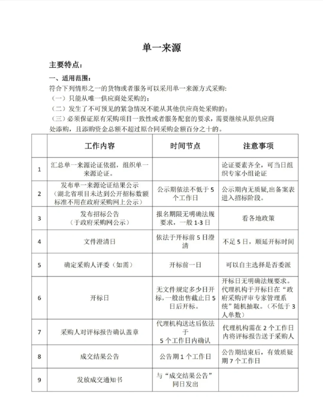 政府采购最全流程总结
