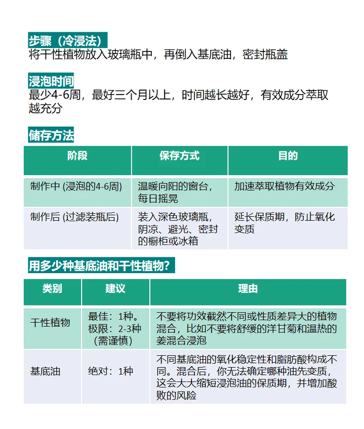 手作浸泡油极简指南，从入门到精通一篇搞定