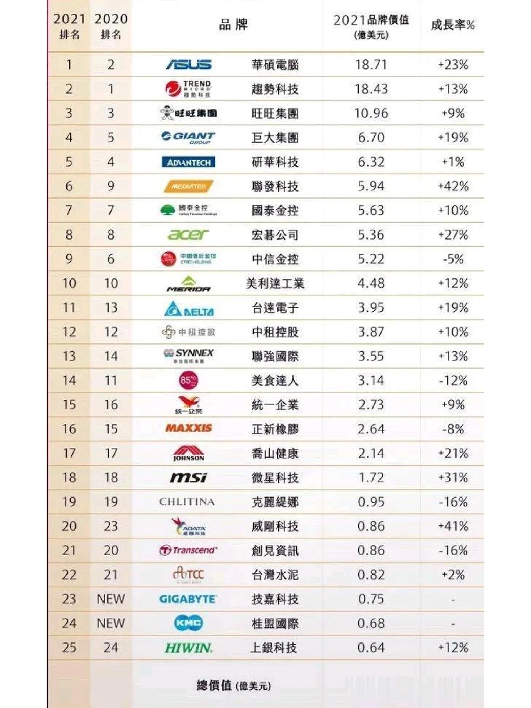 台资企业排行榜，半导体缘何如此强大