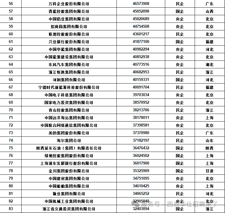 新年第一看：中国五百强企业排名