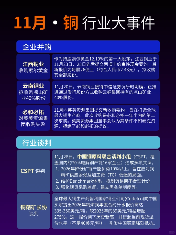铜企抢矿，中国铜加工企业达成减产共识