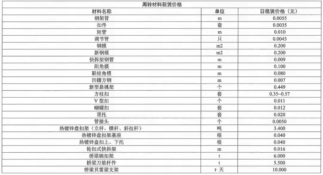 最新｜工程机械设备及周转材料租赁价格