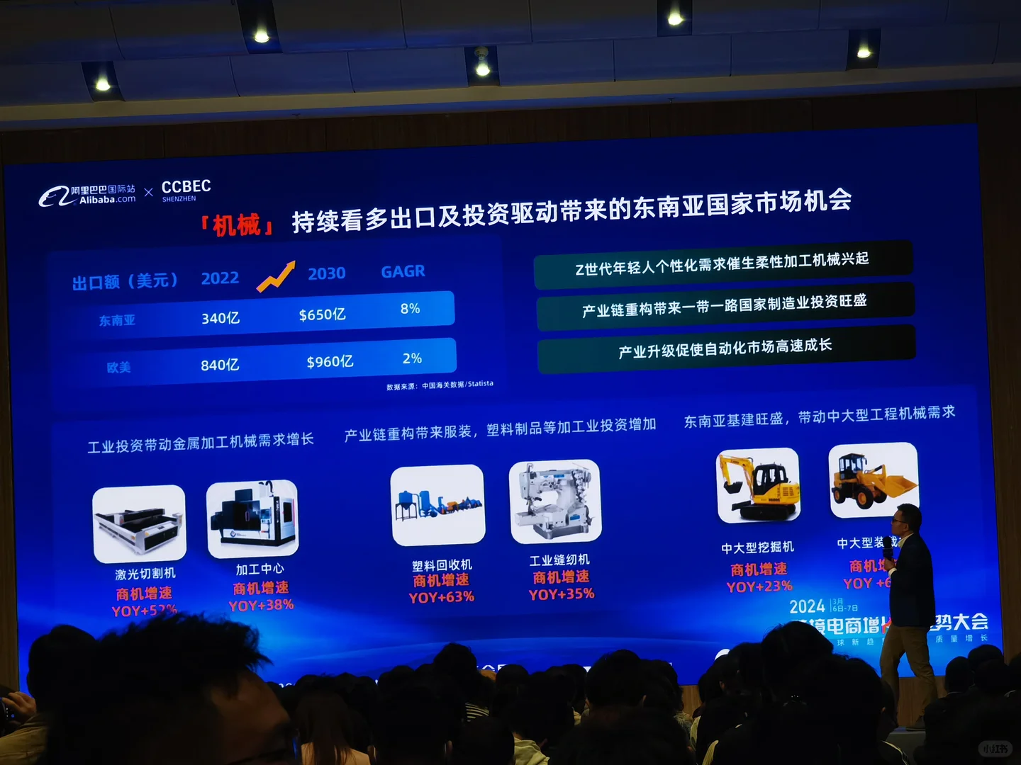 2024年跨境电商选品——东南亚市场