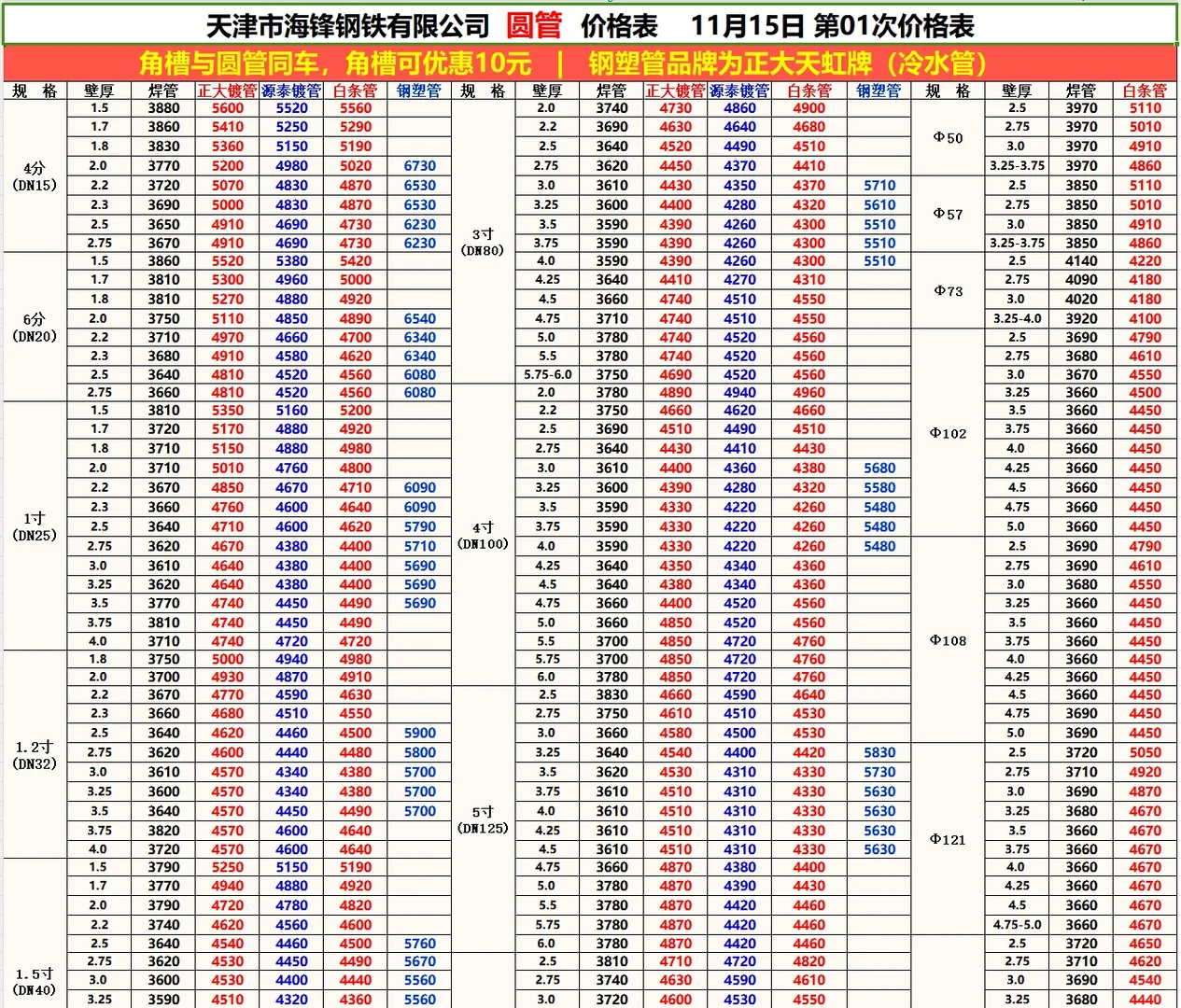 今日钢材最新价格-11/15
