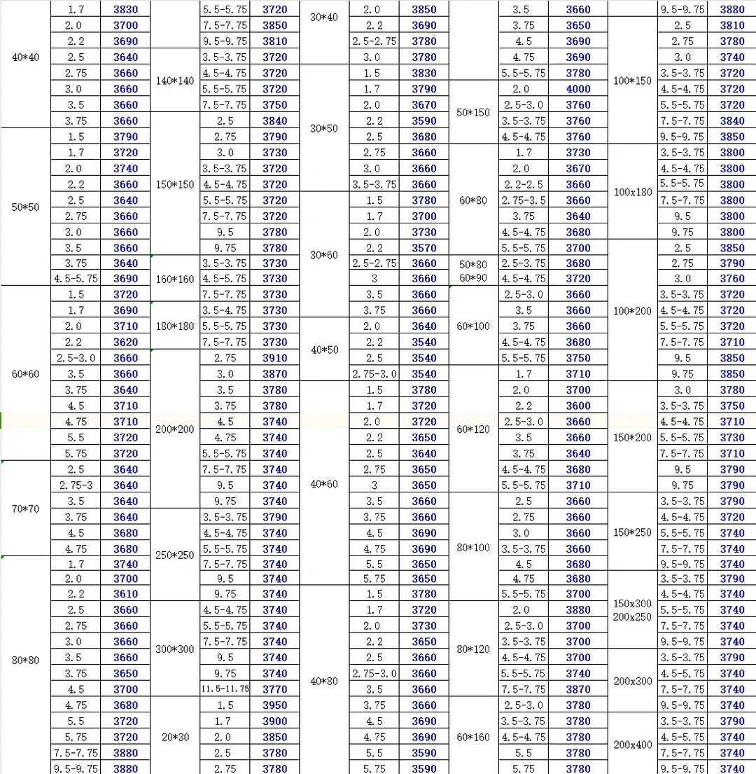 钢材最新报价-10/19
