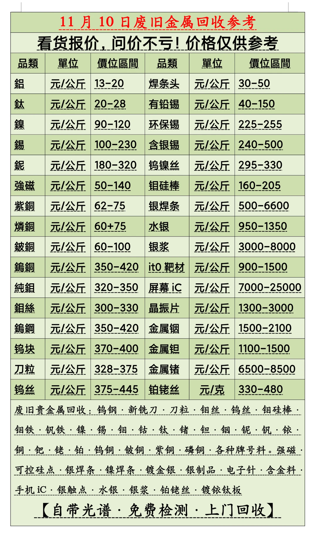 看货报价，问价不亏！！