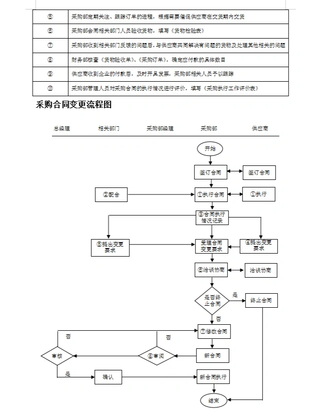 新来的采购经理，看看人家这采购管理，服