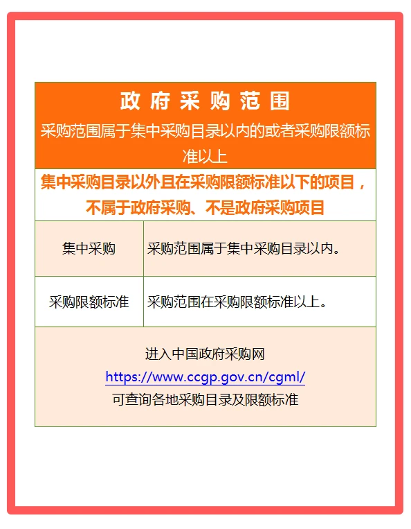 如何判断项目是不是政府采购