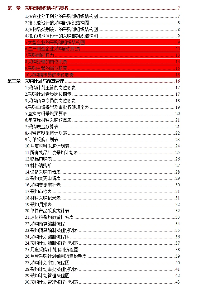 不愧是大厂的采购规范化管理工具
