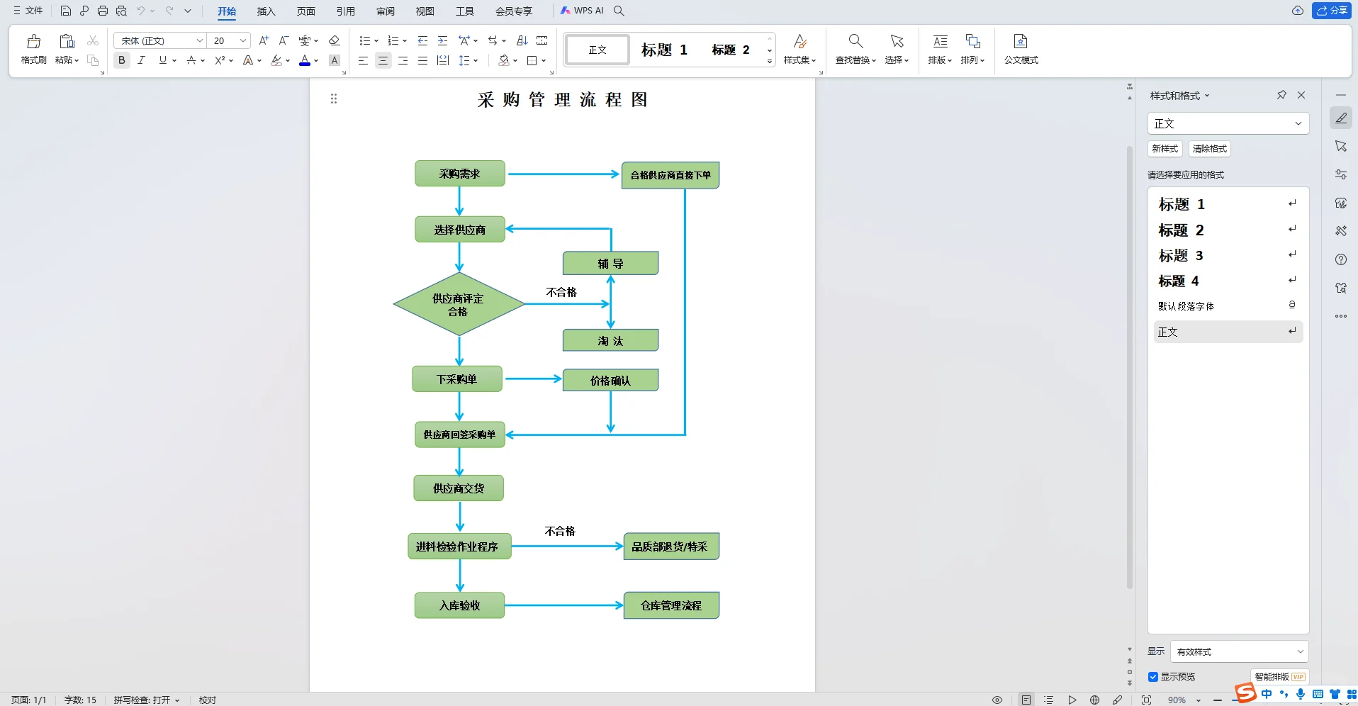 工厂采购管理流程图，一个模板全搞定