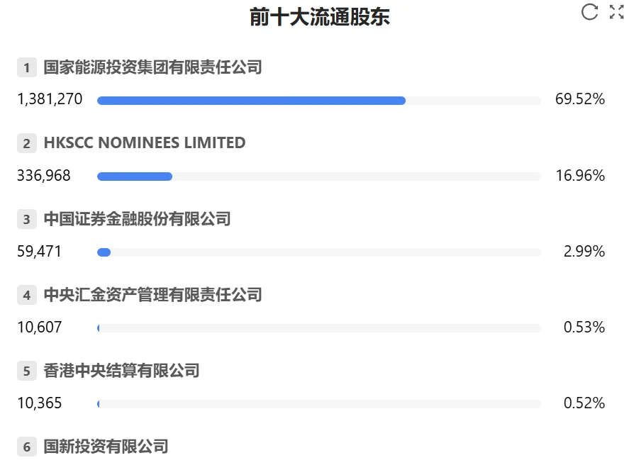 秒懂财报：中国神华2025年三季财报核心数据