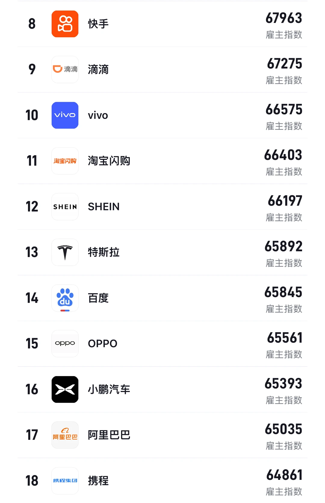 2025最值得去的公司！