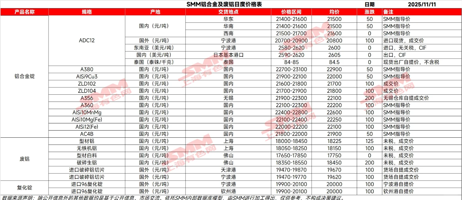 有没有做ADC12的老板？