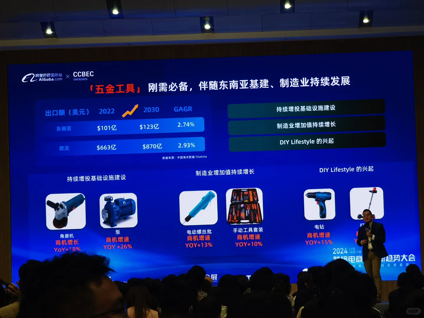 2024年跨境电商选品——东南亚市场