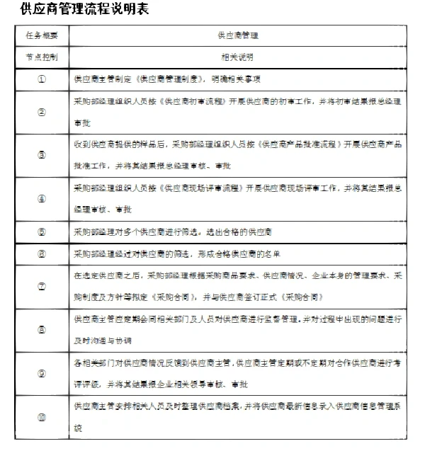 新来的采购经理，看看人家这采购管理，服