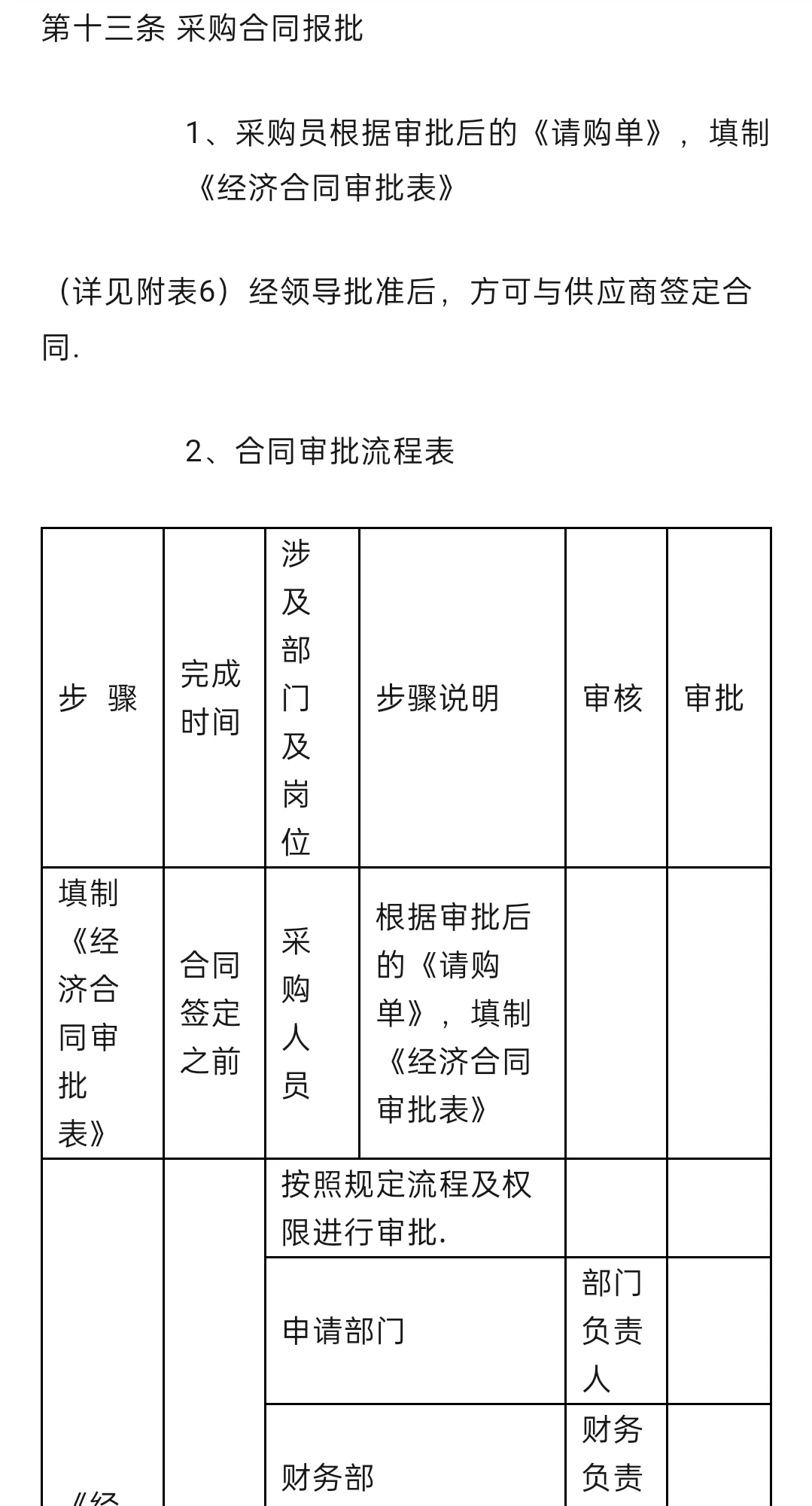采购管理办法完整版（附表单)
