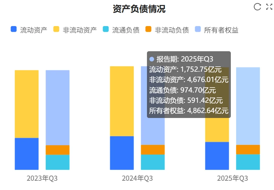 秒懂财报：中国神华2025年三季财报核心数据