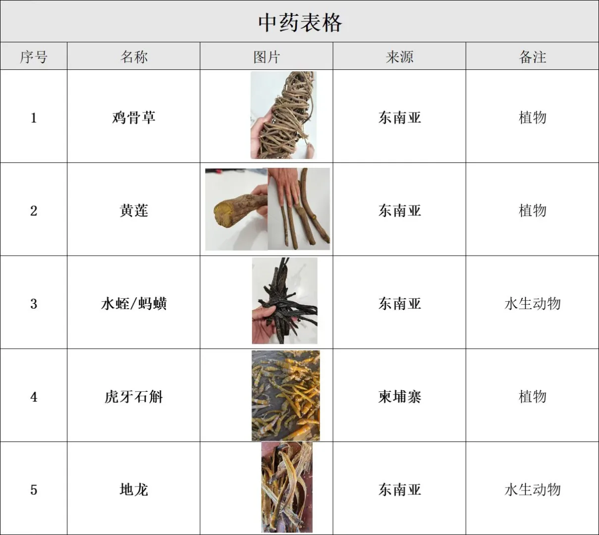 纯野生中草药，有需要的懂得来