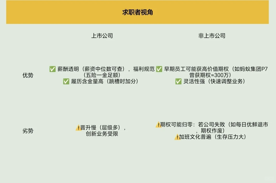 今天来了解上市公司和非上市公司