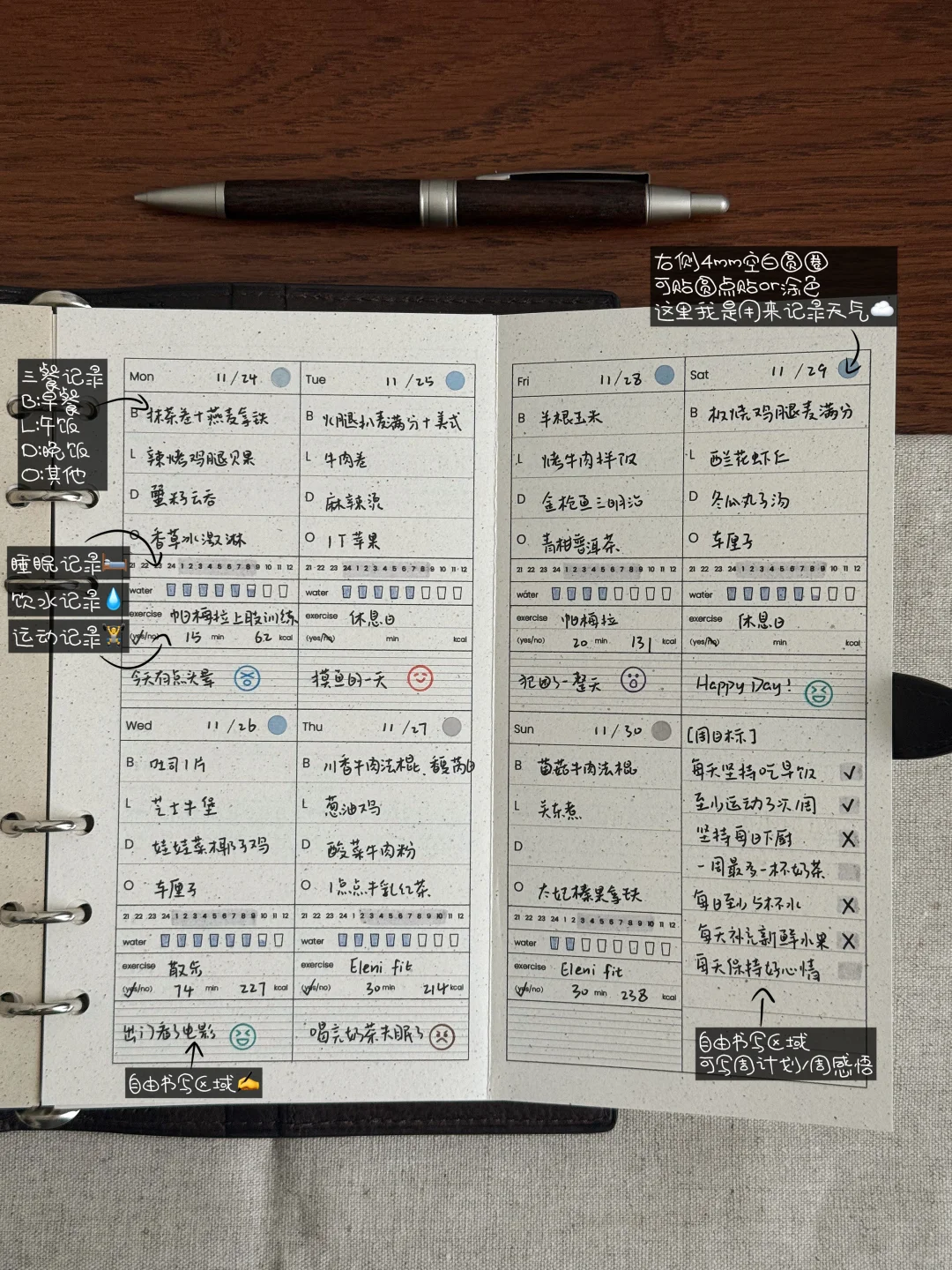 功能内页｜用一页纸管理周健康