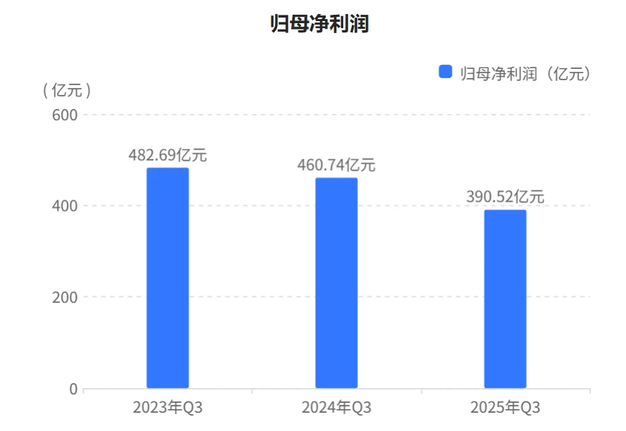 秒懂财报：中国神华2025年三季财报核心数据