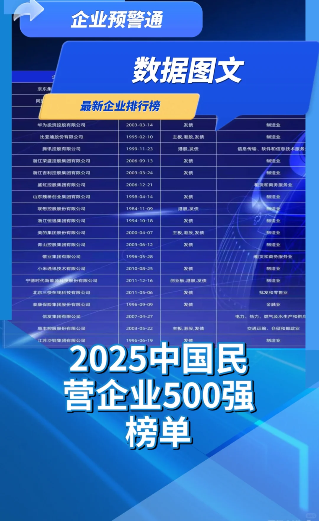 2025中国民营企业500强榜单?