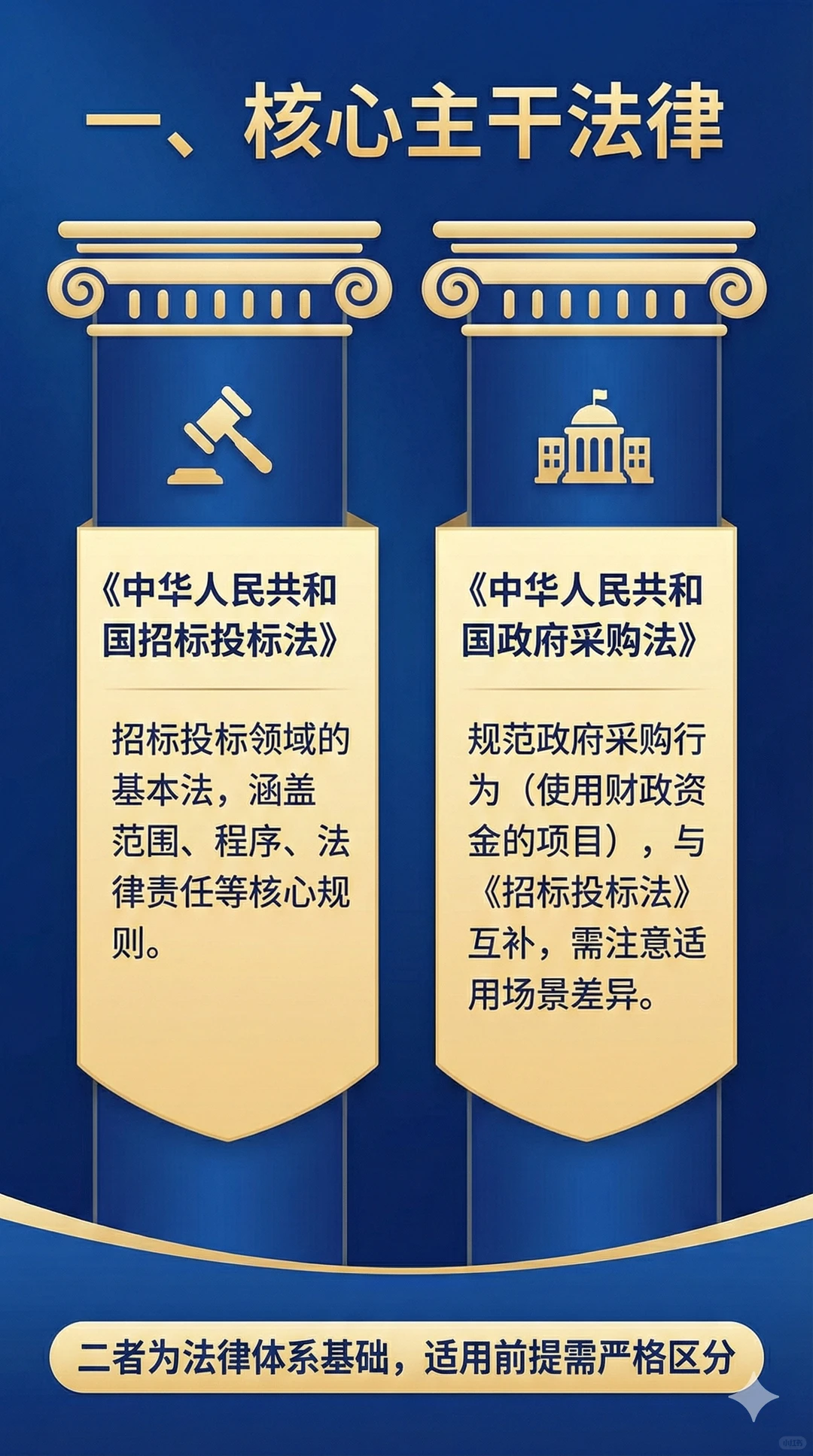 招标代理核心法规与实务指南（建议收藏）