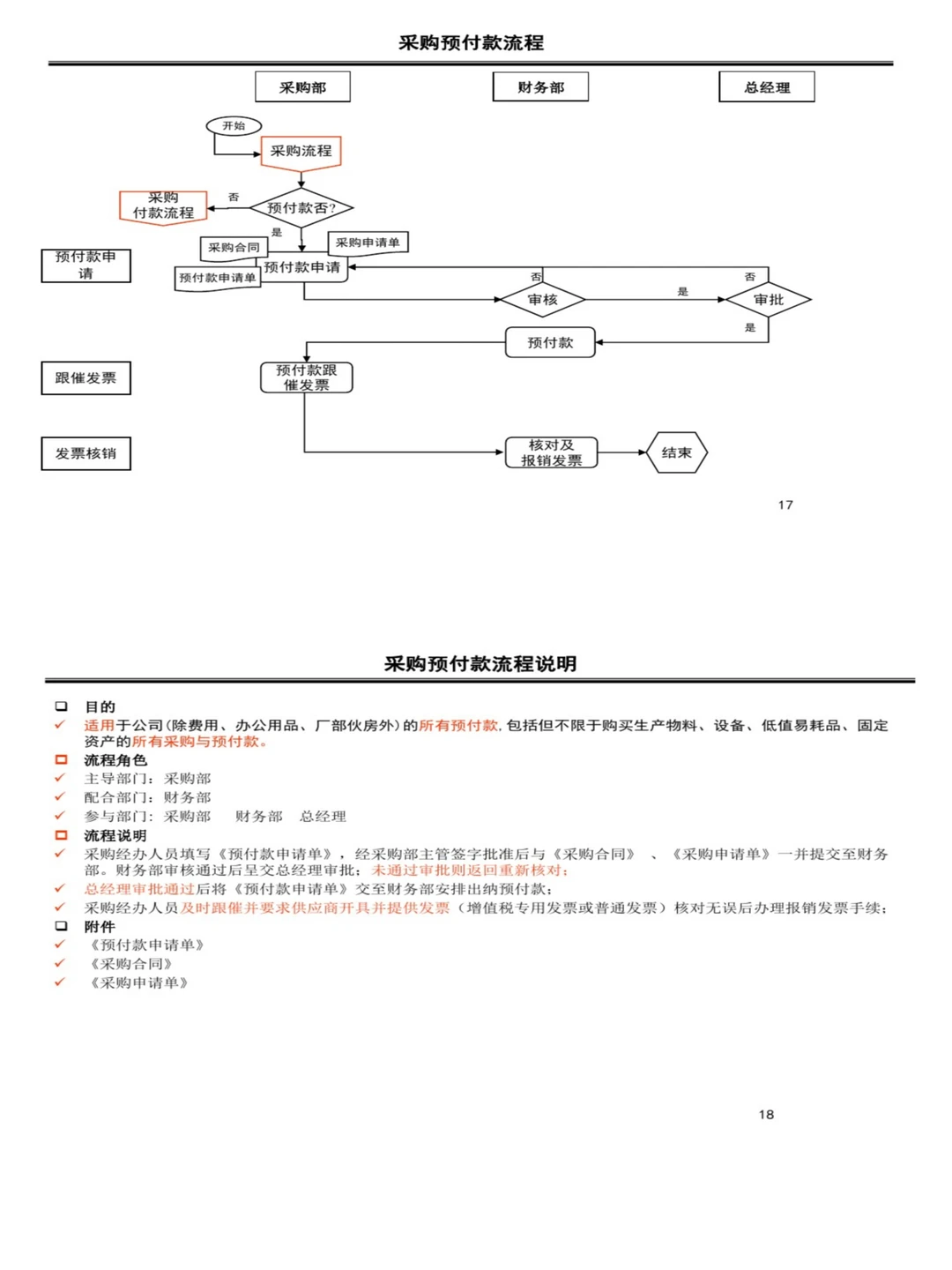 我服了，我想要的采购流程图，这里都有！