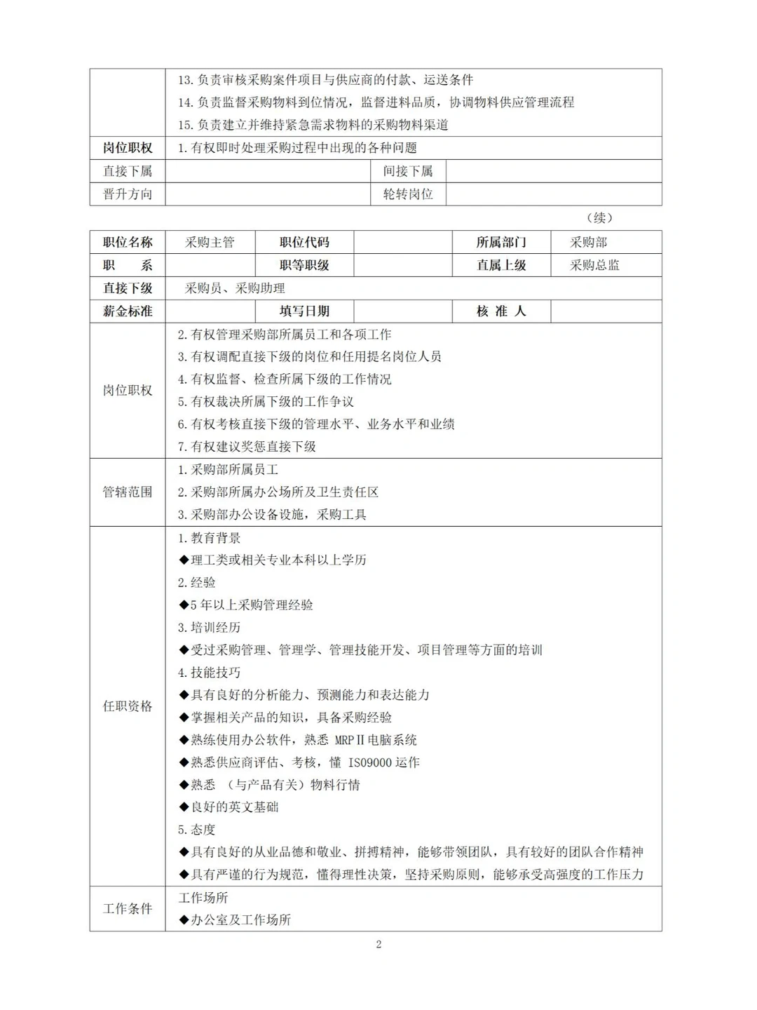 采购主管高效工作手册（197）完整版分享