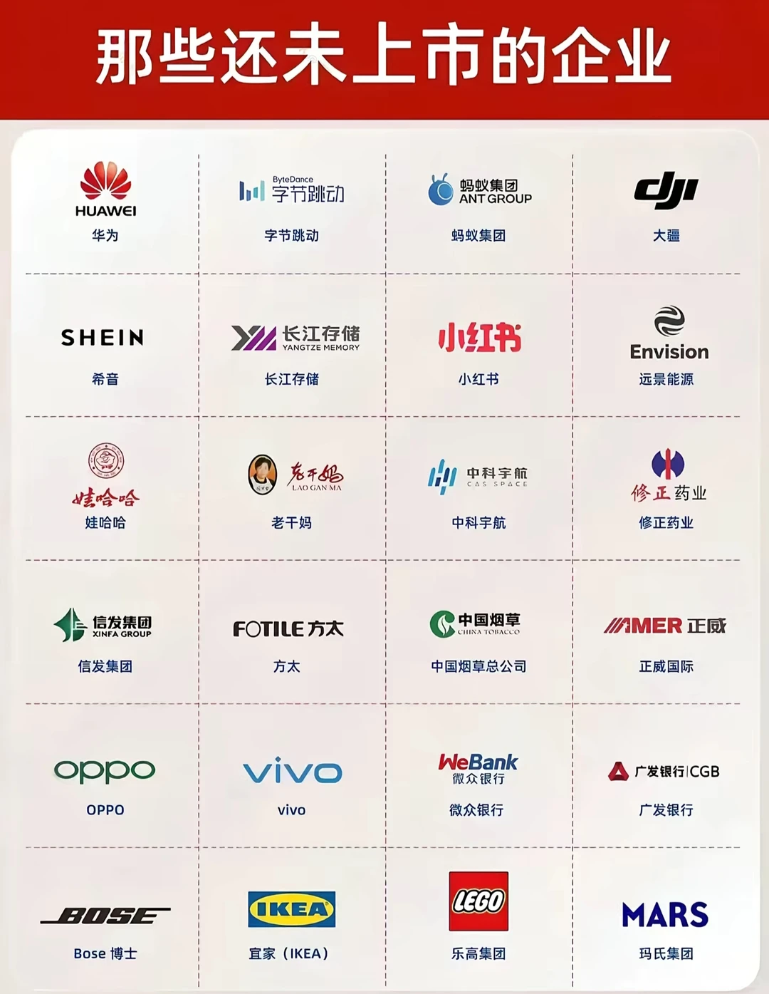 那些还未上市的企业