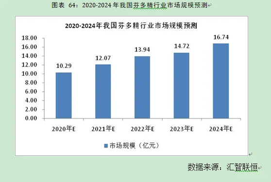 木材加工行业市场研究与发展前景预测报告