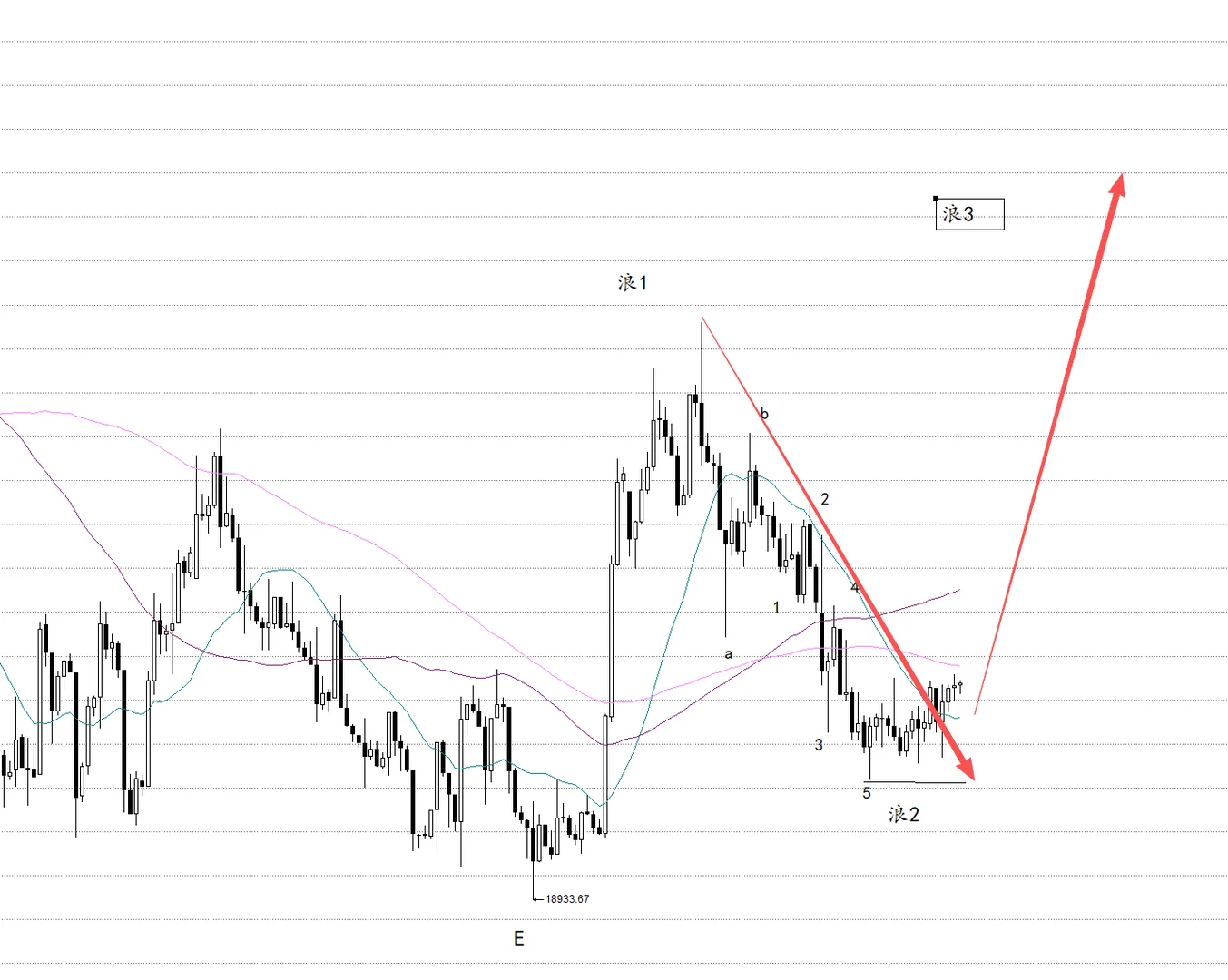 12.1食品饮料接下来会大涨吗？