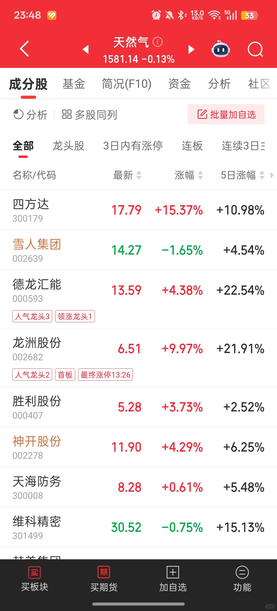 天然气和铜板块