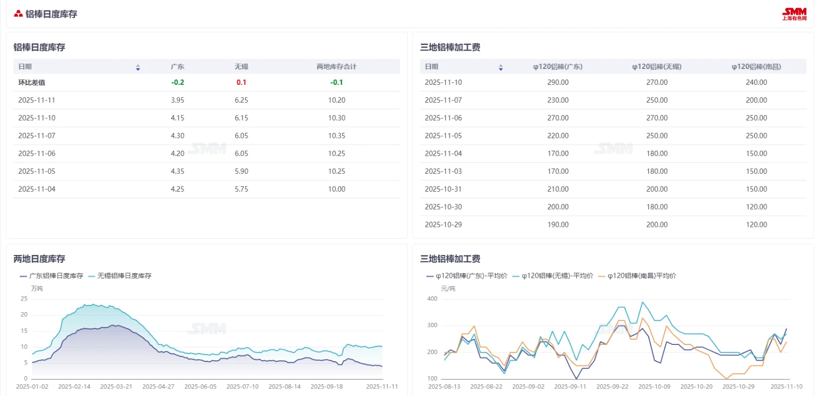 有没有做ADC12的老板？