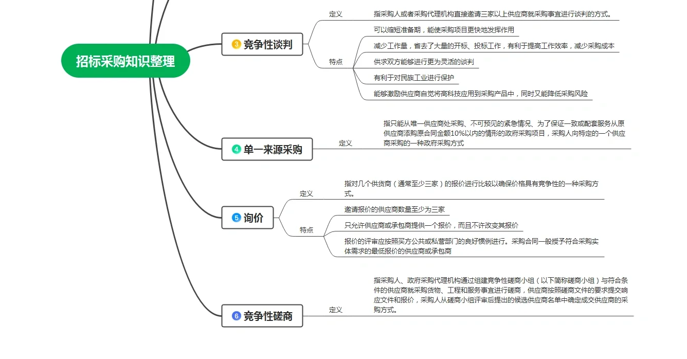 招标采购知识整理