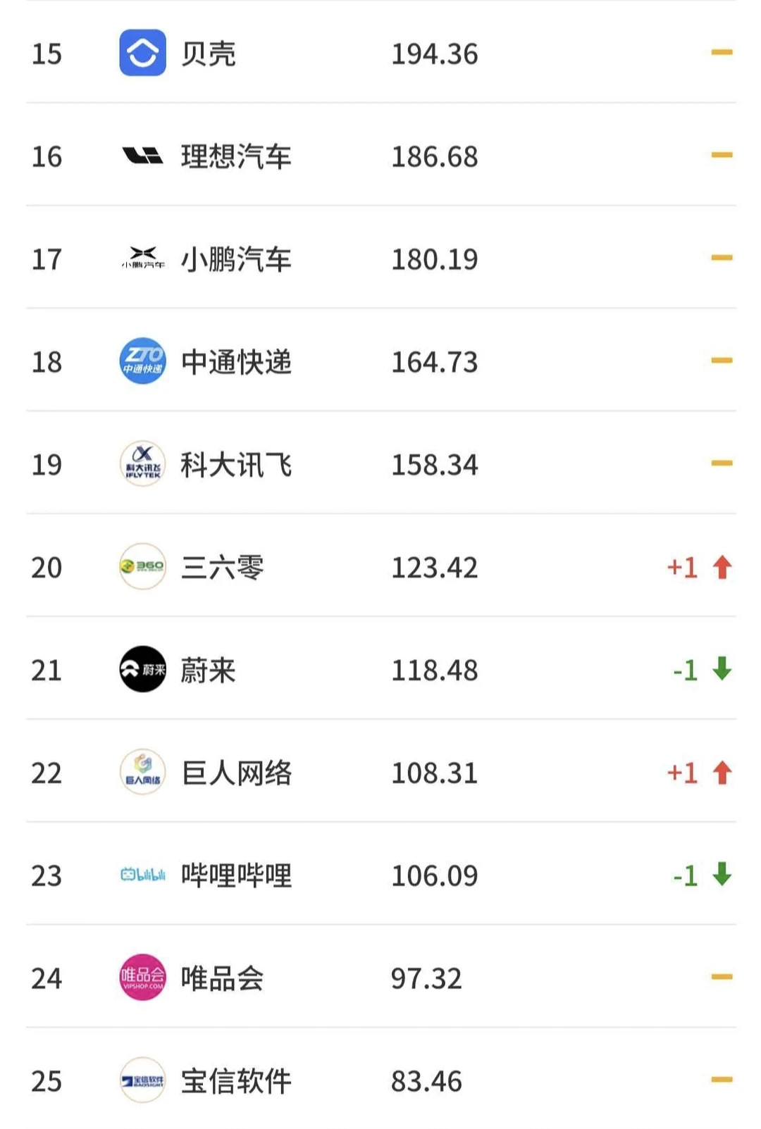 2025年12月4日中国科技互联网公司市值排名