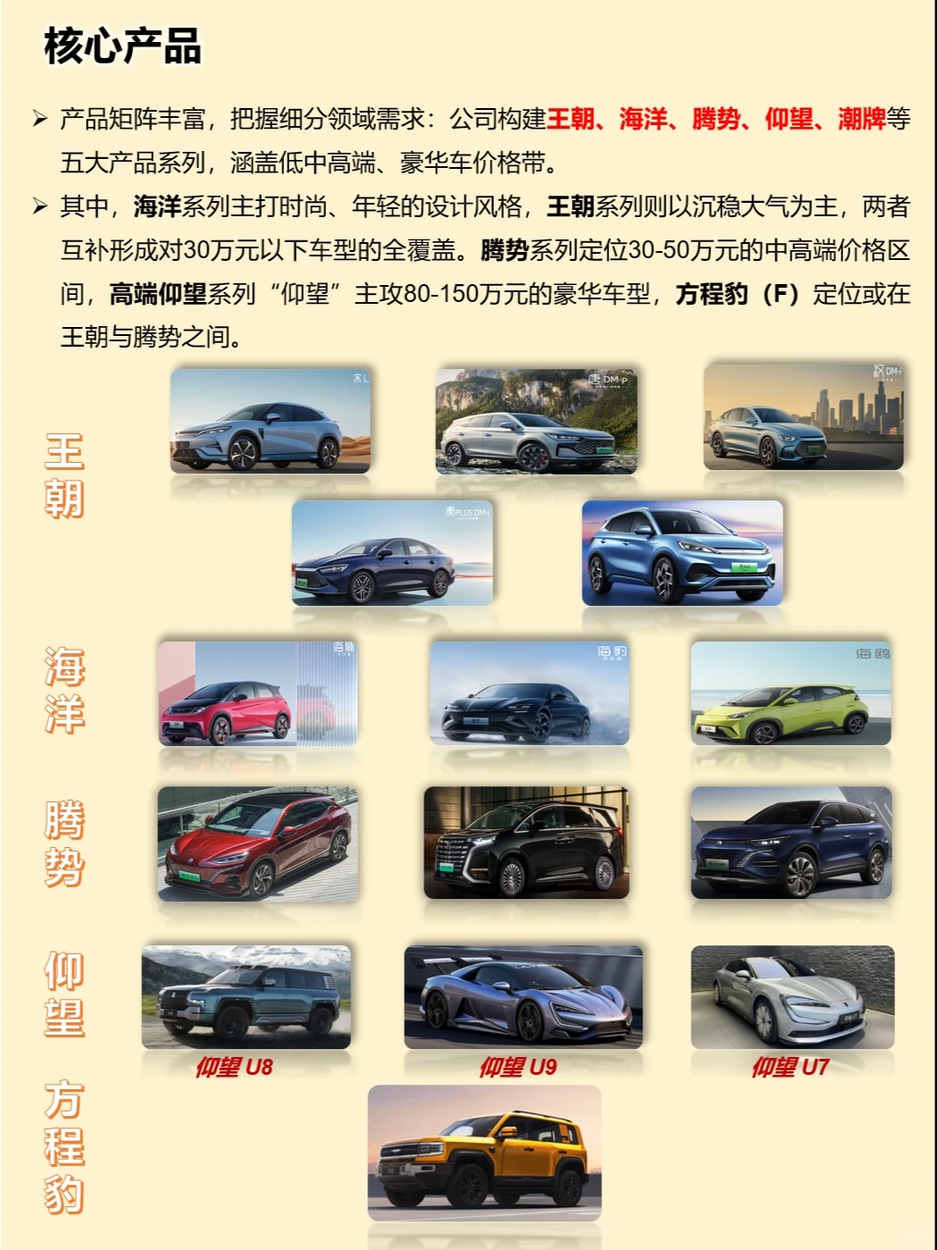 一天吃透一家上市公司：比亚迪