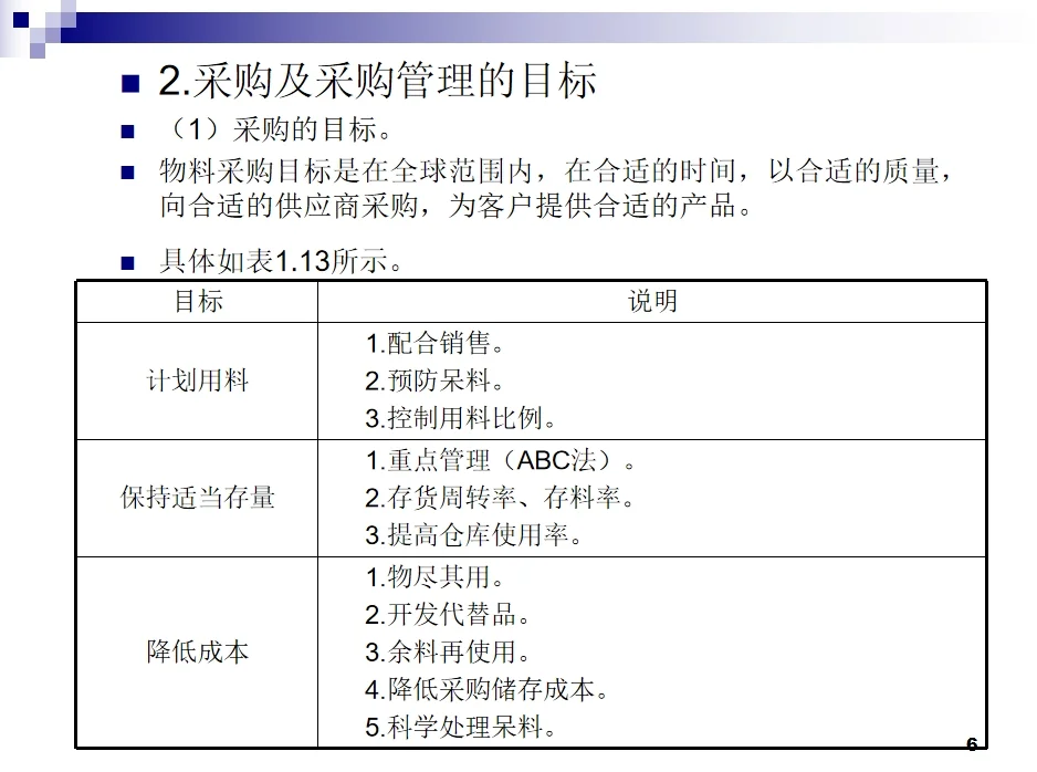 30年采购总监整理的培养公司采购小白课件