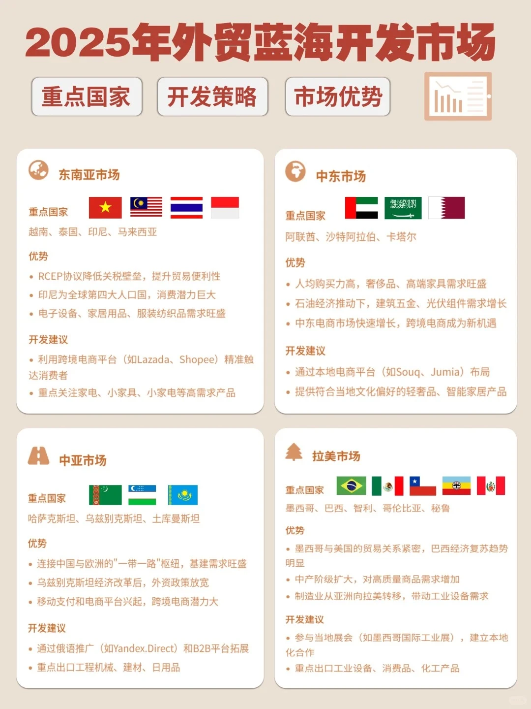 回看2025外贸市场这4个市场直接抄作业?