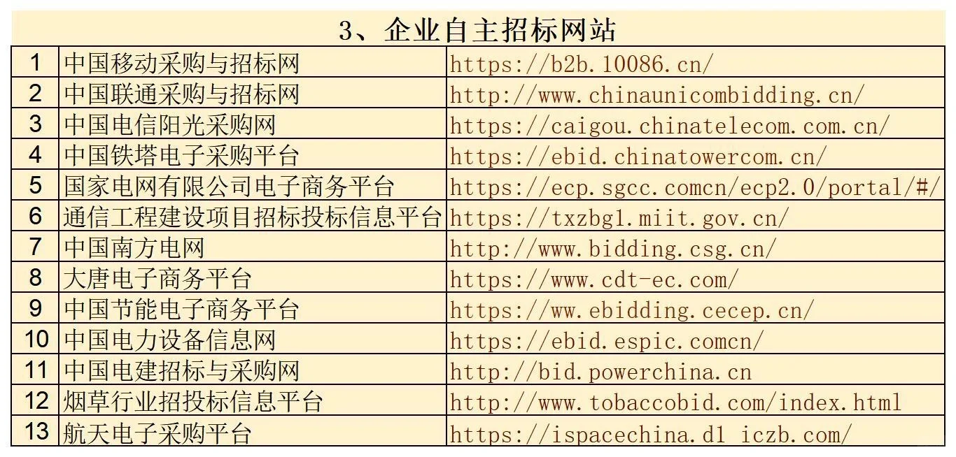 投标人必须知道的网站