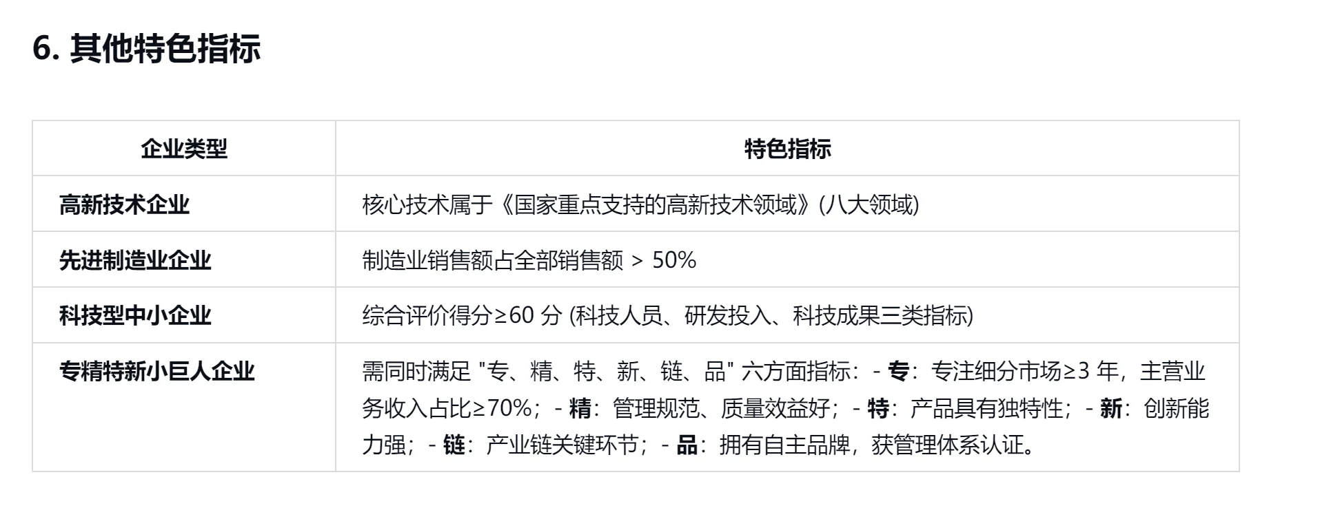高新技术企业等企业认定标准对比