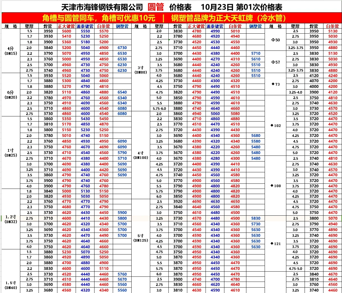 钢材今日最新价格-10/23