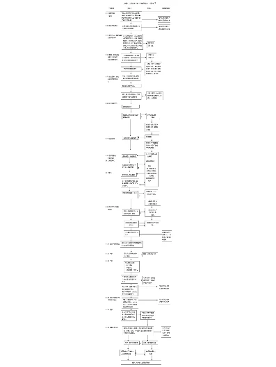 最全招投标流程配图食用效果更佳！
