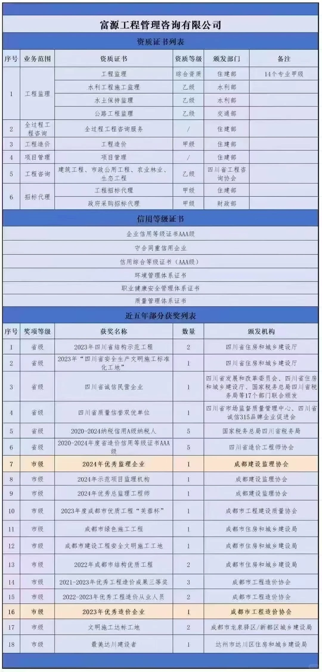 今日推荐?富源咨询